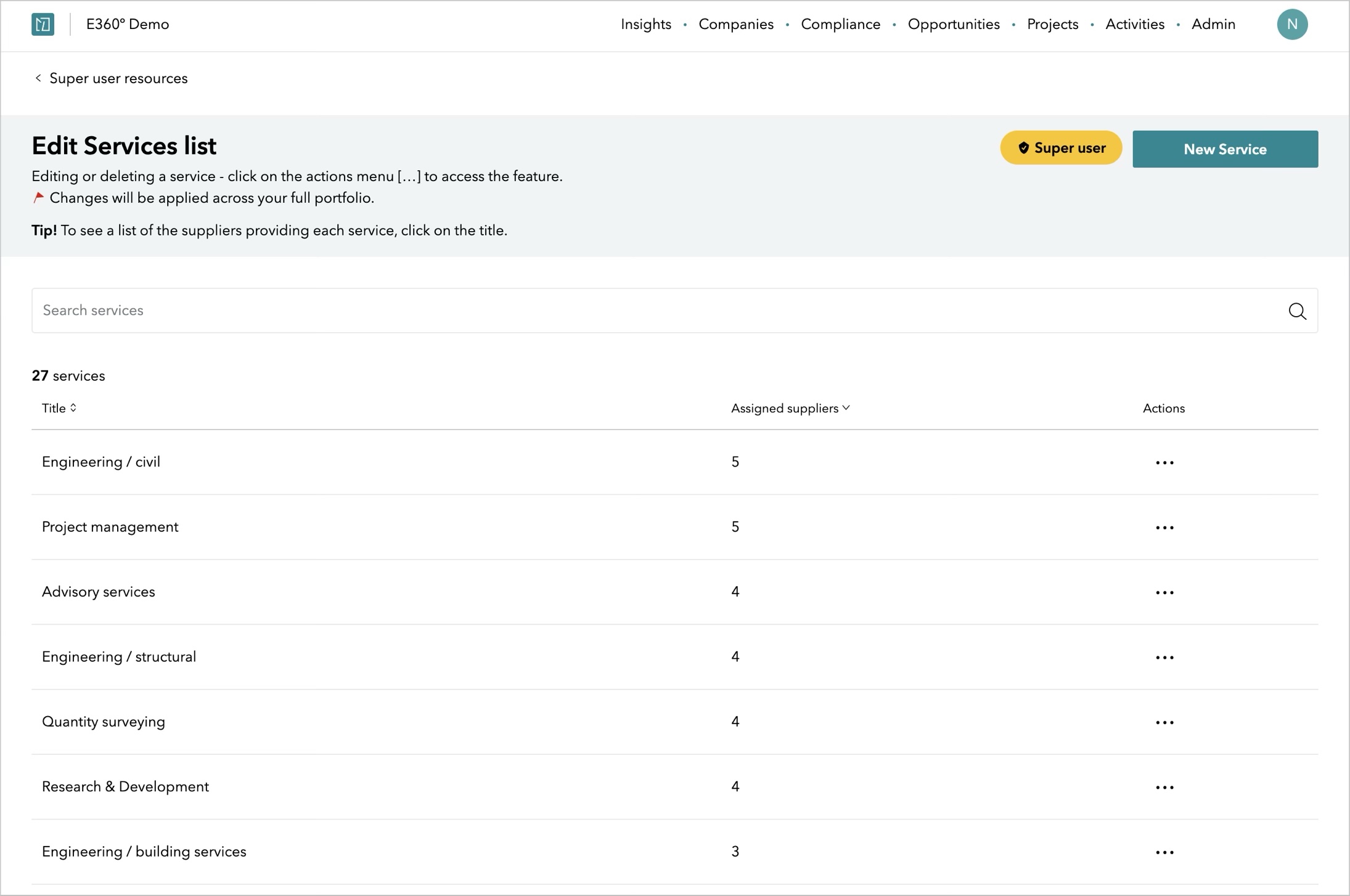 Categorise your supply chain – IAND