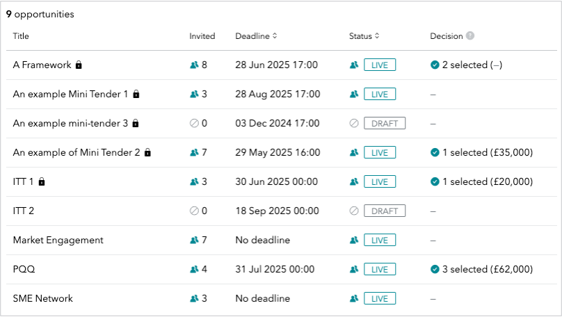 IAND Opportunities index.png