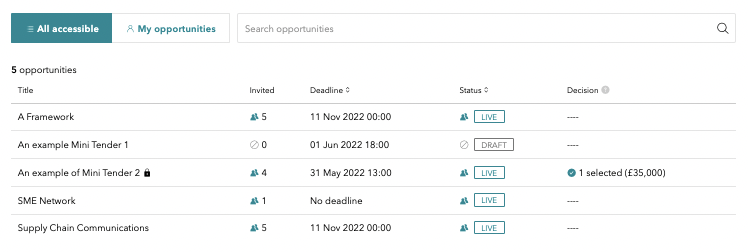 IAND Opportunities index Level A.png