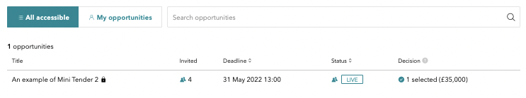 IAND Opportunities index Level C.png
