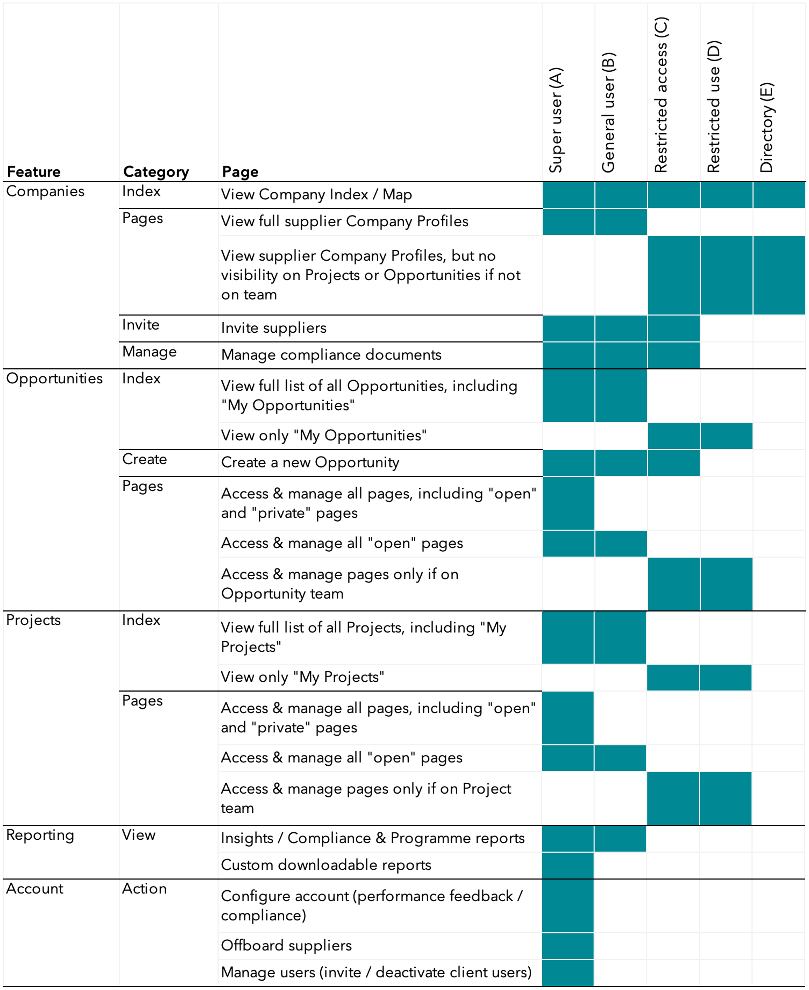 IAND permissions table.png