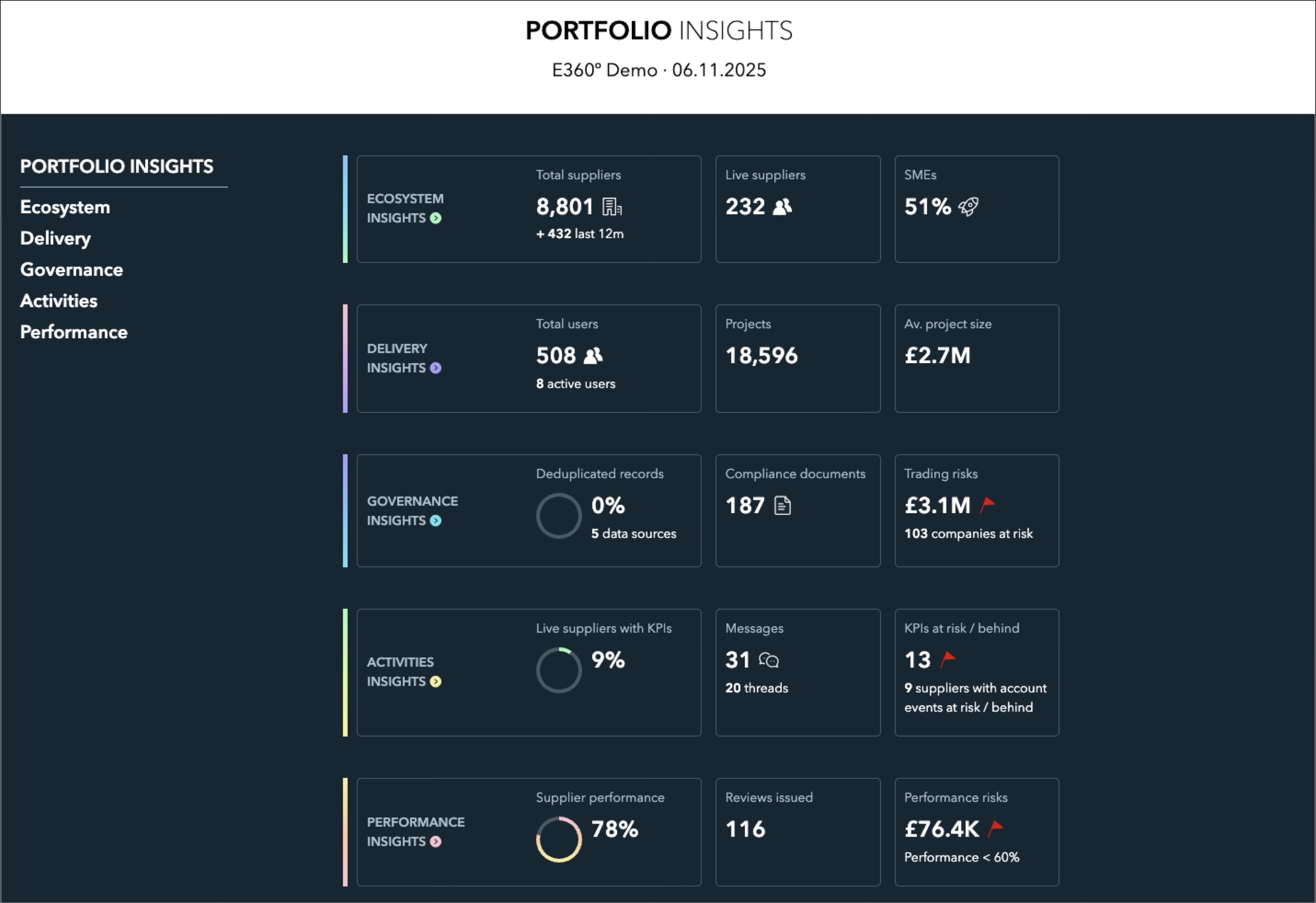 IAND Portfolio Insights.jpg