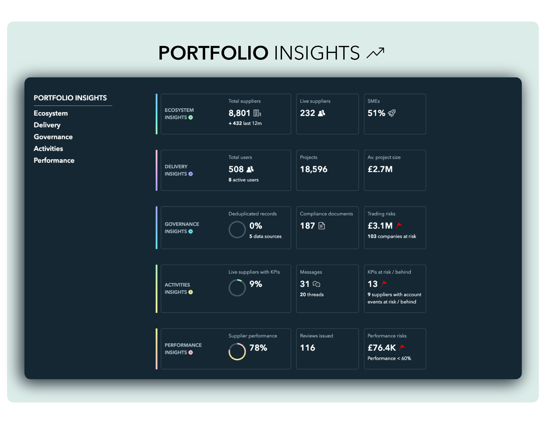 IAND Portfolio Insights.png