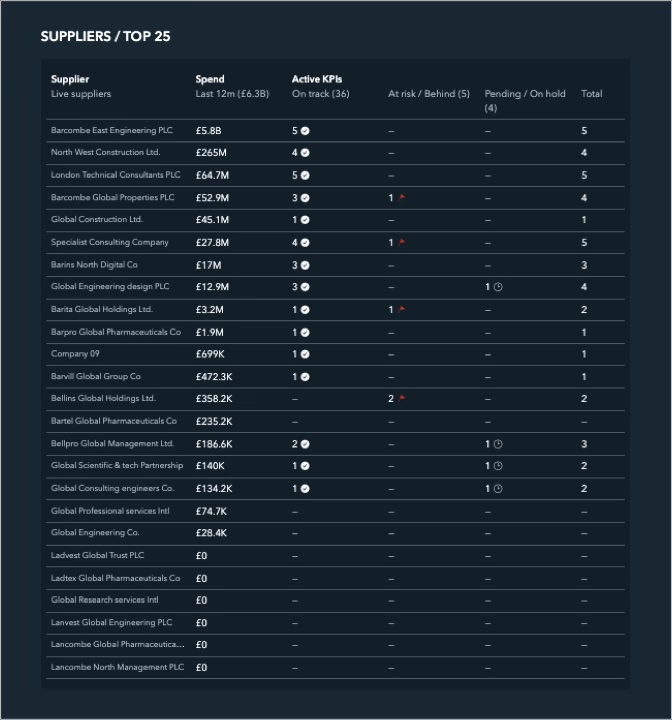 IAND Activities Insights Top 25 suppliers.jpg