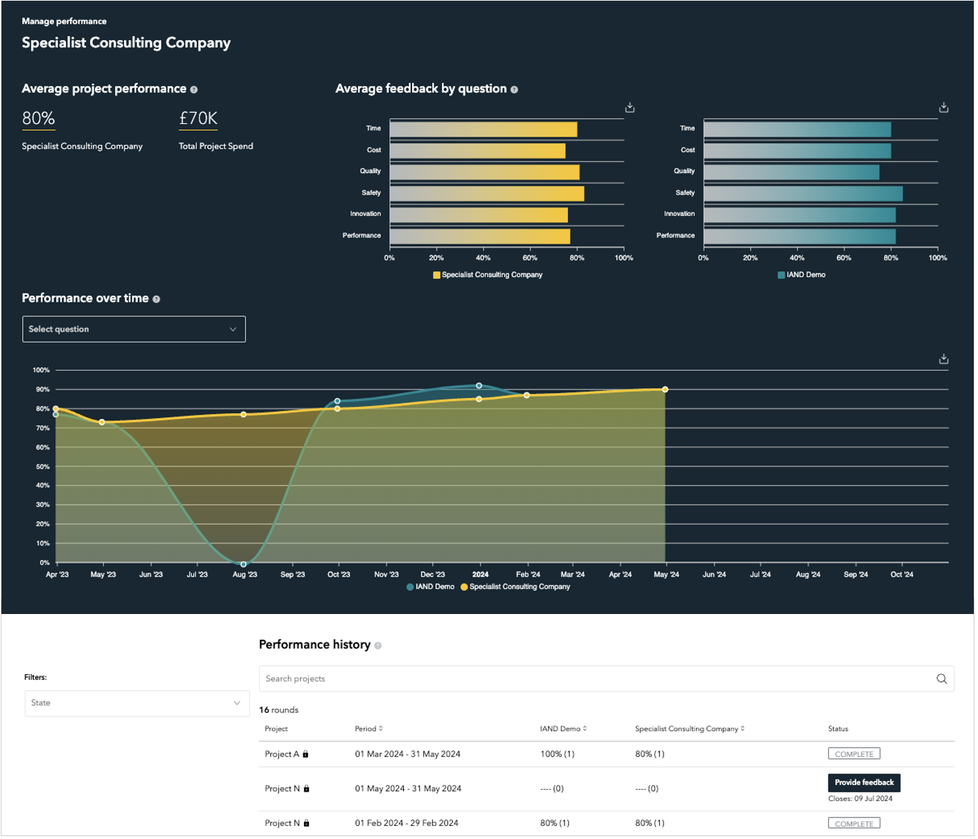 IAND Manage performance page.png