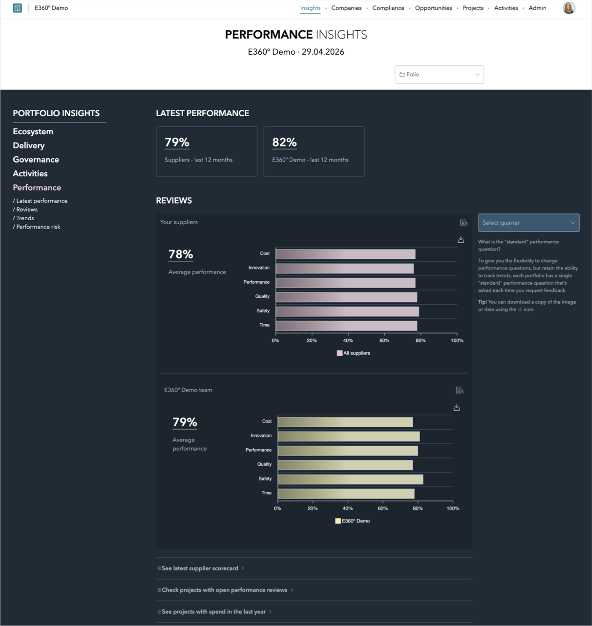 IAND Performance Insights.png