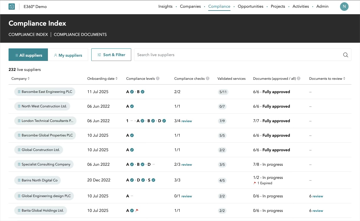 IAND Compliance index.jpg